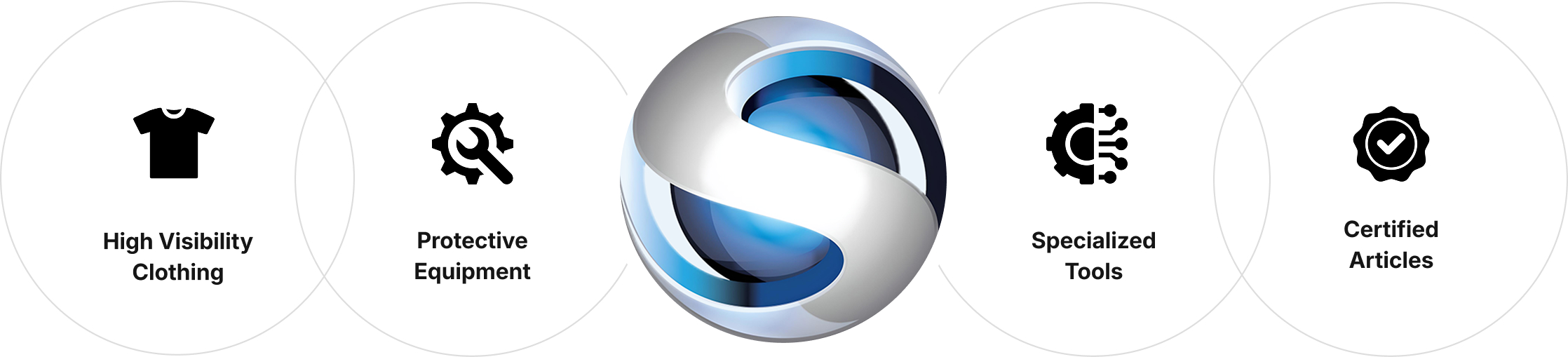 Benefits Groupe Synapse